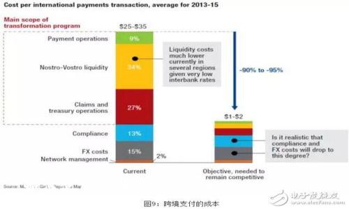 如何使用区块浏览器查看TokenIM信息