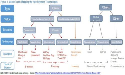 如何在Tokenim平台上查看所有糖果信息