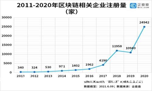 要使用以太坊进行交易和管理你的以太币（ETH）以及其他ERC-20代币，你需要一个以太坊钱包。以太坊钱包通常被称为“以太坊钱包”或“ETH钱包”。其主要功能是存储和管理加密货币，用户可以通过钱包发送和接收以太币以及与智能合约进行交互。

以下是以太坊钱包的一些常见类型：

1. **热钱包**：热钱包是连接到互联网的电子钱包，方便用户随时随地进行交易。常见的热钱包包括像MetaMask、MyEtherWallet等。这些钱包通常具有用户友好的界面，适合新手使用。

2. **冷钱包**：冷钱包是不连接到互联网的存储方式，通常是硬件钱包（如Ledger、Trezor）或纸钱包。这种钱包提供了更高的安全性，适合长期存储和大额资产。

3. **桌面钱包**：桌面钱包是可以在个人电脑上下载和安装的软件，提供了较高的安全性和控制权。常见的桌面钱包有Exodus和Mist。

4. **移动钱包**：适用于移动设备的应用程序，方便用户在手机上进行交易和管理资产。常见的移动钱包有Trust Wallet和Coinomi。

### 选择以太坊钱包时需要考虑的因素

在选择合适的以太坊钱包时，有几个重要的因素需要考虑：

- **安全性**：安全性是选择钱包的首要因素，确保钱包具有良好的安全记录，支持两步验证等安全特性。

- **易用性**：界面友好、易于使用的钱包能给用户带来更好的体验，尤其对新手尤为重要。

- **兼容性**：确保钱包支持ERC-20代币以及其他以太坊上的资产，这对多样化投资是必要的。

- **社区支持**：一个活跃的社区和良好的客户支持可以帮助用户解决使用中遇到的问题。

随着以太坊网络的发展，各种新型的以太坊钱包不断涌现，用户可根据自身需求选择合适的钱包类型。

### 如何创建以太坊钱包

创建以太坊钱包是一个简单的过程，通常包括以下步骤：

1. **选择钱包类型**：决定使用热钱包、冷钱包、桌面钱包或移动钱包。

2. **下载或注册**：如果选择热钱包，可以访问官方网站下载应用程序；如果选择冷钱包，订购硬件并按照说明进行设置。

3. **创建新钱包**：按照提示创建一个新钱包，并记录好助记词或私钥，这些信息非常重要，丢失后将无法恢复钱包。

4. **备份钱包**：确保备份助记词或私钥，存放在安全的地方；可以考虑将其打印并保存在安全的地方。

5. **进行首笔交易**：创建完成后，可以向钱包中添加资金，进行首次交易，熟悉钱包的操作界面。

### 以太坊钱包使用注意事项

为了确保资产的安全，用户在使用以太坊钱包时还需注意以下事项：

- **定期更新**：确保钱包软件保持最新，以防止安全漏洞。

- **避免钓鱼攻击**：只通过官方网站下载钱包，谨防钓鱼网站。

- **使用强密码**：为钱包设置强密码，减少被黑客攻击的风险。

- **定期备份**：定期备份钱包数据，防止丢失。

- **谨慎分享**：绝不与他人分享私钥或助记词，这些信息是您的钱包安全密钥。

### 总结

总的来说，以太坊钱包是用户与以太坊网络进行交互的必备工具。通过了解不同类型的钱包及其优缺点，用户可以选择最适合自己的钱包来管理他们的数字资产。在快速变化的加密货币领域，保持良好的安全习惯和及时更新知识是保护您资产的最佳方式。无论是投资者还是普通用户，了解如何安全、有效地使用以太坊钱包都是极其重要的。