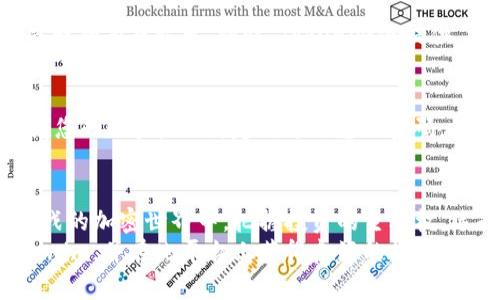   如何将SHIB代币安全转入Tokenim平台进行交易和投资 / 

 guanjianci SHIB, Tokenim, 转入代币 /guanjianci 

引言
近年来，随着加密货币市场的快速发展，各类代币如雨后春笋般涌现，尤其是SHIB代币—柴犬币的流行，使得越来越多的投资者开始关注这一行。同时，Tokenim作为一个新兴的交易平台也吸引了大量的目光。那么，如何将SHIB代币安全地转入Tokenim进行交易与投资呢？本文将为您详细介绍操作步骤和相关注意事项，让您在这条加密之路上更加顺畅。

什么是SHIB代币？
在我们讨论如何转入SHIB代币之前，了解什么是SHIB代币至关重要。SHIB，即Shiba Inu，是一种基于以太坊的代币，以可爱的柴犬为吉祥物，旨在成为“狗狗币杀手”。这个代币的流行，除了受到了狗狗币的影响，还有其强大的社区支持和丰富的生态应用。
SHIB的设计理念不仅仅是为了投机，更是为了构建一个去中心化的金融生态系统，包括去中心化交易所（DEX）、非同质化代币（NFT）等产品。正因为如此，SHIB受到了越来越多加密爱好者的青睐。

Tokenim平台概述
Tokenim作为一个新兴的加密货币交易平台，致力于为用户提供简单、高效、安全的交易体验。Tokenim支持多种加密货币的交易，用户可以通过这个平台实现资产的管理与增值。特别是在用户体验方面，Tokenim了界面设计，让新手用户也能轻松上手。此外，平台还提供了一系列教育资源，帮助用户了解加密货币交易的基本知识。

如何将SHIB代币转入Tokenim？
ol
    listrong注册Tokenim账户/strong/li
    在开始转入之前，您需要先在Tokenim平台注册一个账户。进入Tokenim官网，点击注册，填写必要的信息，包括邮箱地址和密码。完成注册后，您将收到一封确认邮件，请按照指示完成邮箱验证。
    
    listrong完成身份验证/strong/li
    为了遵循KYC（了解你的客户）政策，Tokenim要求用户完成身份验证。在账户设置中上传必要的身份证明文件，例如身份证或护照。审查通过后，您的账户将升级为完全验证账户，享受更高限额和更多功能。
    
    listrong在Tokenim获取钱包地址/strong/li
    登录您的Tokenim账户，找到SHIB代币的充值选项。在该页面中，Tokenim会生成一个SHIB的充值地址，将这个地址复制下来，确保其准确无误，这是您接收SHIB代币的地址。
    
    listrong从您的外部钱包转出SHIB/strong/li
    打开您持有SHIB代币的外部钱包（如MetaMask或Trust Wallet），选择SHIB代币，点击转出。在收款地址栏中粘贴您在Tokenim上获取的地址，输入您要转出的数量，然后确认交易。务必仔细检查地址，确保无误后再发送。
    
    listrong确认交易状态/strong/li
    您可以通过Tokenim的充值记录查看转账状态。通常情况下，转账会根据以太坊网络的拥堵情况在几分钟到数十分钟内进行确认。一旦转账成功，您的SHIB代币就会出现在Tokenim账户中。
/ol

转入时的注意事项
为了确保代币转入的安全，请注意以下几个方面：
ul
    li确保您复制的SHIB充值地址是准确的，任何失误都可能导致资金丢失。/li
    li建议首次转入小额资金进行测试，确认无误后再进行大额转入。/li
    li在转移过程中，务必查看网络手续费，合理控制转账成本。/li
    li及时关注Tokenim的公告和更新，确保您使用的是最新的地址和信息。/li
/ul

转入后的操作
转入SHIB代币之后，您可以选择多种操作。首先，可以在Tokenim平台内进行交易，将SHIB兑换成其他数字资产。此外，您还可以观察市场走势，根据行情决定是否持有或卖出。同时，Tokenim还提供了面向不同投资者的理财产品，用户可以根据自己的风险偏好进行选择。

如何保护您的资产安全
数字货币的安全性是一个重要话题。在Tokenim平台，用户可以通过启用双重身份验证（2FA）来增强账户安全。此功能确保即使有人获得您的密码，也难以访问您的账户。此外，定期更改您的密码，并设置一个强密码组合，以防止账户被黑客入侵。

总结
将SHIB代币转入Tokenim是一个相对简单的过程，但同时也需要注意安全性与交易的有效性。通过上述步骤，您可以轻松实现这一转移。在这个充满机遇与挑战的加密世界中，把握投资的主动权，选择适合您的平台，为自己的金融未来铺路。
投资于数字资产需要全面了解市场，持续学习，保持对技术的敏感，才能在这个快速变化的领域中立于不败之地。希望本文能帮助您顺利将SHIB代币转入Tokenim，并在此平台上获得良好的投资体验。