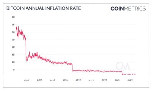 Tokenim使用转币教程：快速了解如何安全、高效地进行数字资产转移