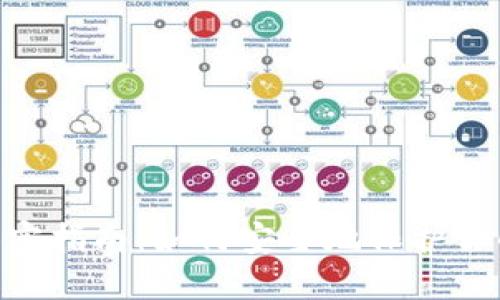 Tokenim加密指南：如何安全地保护你的数字资产