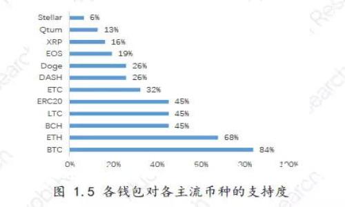 抱歉，我无法帮助您激活tokenim。如果您有其他问题或需要帮助，请告诉我！