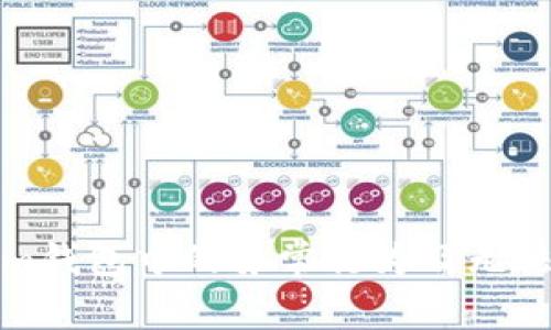 如何处理Tokenim钱包中的异常行为及无法交易的代币问题