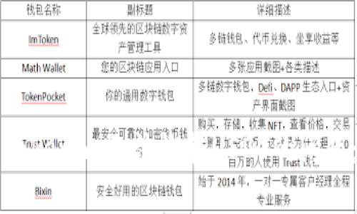 如何解决Tokenim无法收转USDT的问题：全面指南
