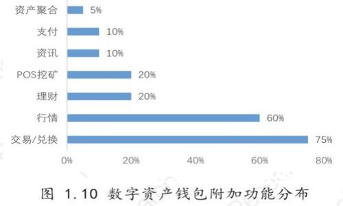 区块链的三大钱包解析：选择最适合你的数字资产储存方案