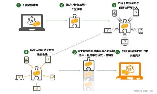 如何创建和管理TokenIM EOS账号：详尽指南
