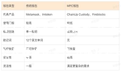 如果您在转账或使用Tokenim时不小心写错了地址，以下是一些可能的解决方案和建议：

### 如何纠正Tokenim地址错误转账的风险与预防措施
