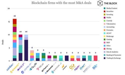 IMTT：探索Tokenim中的新兴机遇与潜力