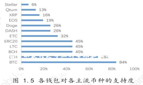 jiaotiTokenim钱包无法使用的原因及解决方案/jiaoti
Tokenim钱包, 钱包故障, 钱包使用教程/guanjianci

引言
随着数字货币的日渐普及，越来越多的人开始使用各种数字钱包来存储和管理他们的数字资产。而Tokenim钱包作为其中一种备受欢迎的钱包，因其友好的用户界面和强大的安全性，吸引了众多用户。然而，最近有不少用户反馈说，Tokenim钱包无法使用了。本文将为你探讨可能的原因以及解决方案，帮助你顺利恢复Tokenim钱包的正常使用。

Tokenim钱包的基本功能
Tokenim钱包不只是一款简单的数字钱包，它具备多种功能，比如资产管理、交易记录查看、数字货币兑换等。用户可以在这里方便地管理自己的数字资产，迅速进行交易。Tokenim钱包在用户体验上非常注重，旨在为用户提供一个安全、简便、高效的数字资产管理平台。

使用Tokenim钱包的常见问题
许多用户在使用Tokenim钱包过程中，可能会遇到一些常见的问题。这些问题不仅可能导致钱包无法正常使用，还可能影响用户的数字资产安全。以下是一些常见问题及其解决建议：

无法登录
如果你遇到无法登录Tokenim钱包的情况，首先需要检查你的网络连接是否正常。若网络没有问题，接下来可以尝试以下方法：
ul
li确认你输入的账户信息是否正确，尤其是密码。有时由于输入法的切换，导致密码输入错误。/li
li如果仍然无法登录，可以尝试重置密码。Tokenim钱包通常会通过邮箱或短信发送重置链接。/li
li确保你的设备系统更新到最新版本，部分旧版系统可能会导致应用无法正常运行。/li
/ul

转账失败
转账失败是许多用户经常碰到的另一个问题。这里提供一些检查要素：
ul
li首先确认你的钱包中是否有足够的余额，以覆盖转账金额以及交易费用。/li
li如果余额充足，检查目标地址是否正确。转账到错误的地址可能会导致资金损失。/li
li有时因网络拥堵，交易可能需要更长时间才能完成。建议你耐心等待，或尝试重新发起转账。/li
/ul

应用崩溃或不响应
如果你发现Tokenim钱包在使用中崩溃或不响应，这可能与应用的版本或设备性能有关。以下是一些解决方案：
ul
li检查应用是否是最新版本，若不是，请及时更新。开发团队通常会发布更新以修复已知问题。/li
li尝试清除应用缓存或数据。通过设备设置找到Tokenim钱包，清除缓存，重启应用可能会解决崩溃问题。/li
li如果以上方法都无效，可以考虑卸载并重新安装应用。/li
/ul

安全性问题
安全性是数字钱包使用中最为重要的一环。任何安全隐患都可能导致资产损失。如果你对Tokenim钱包的安全性产生了顾虑，可以采取以下措施：
ul
li定期更换密码，并确保使用强密码，避免使用容易猜测的组合。/li
li启用双重身份验证功能，这可以在用户登录时增加一重保护。/li
li切勿在不安全的网络下进行交易，尽量使用可信的Wi-Fi网络。/li
/ul

客户支持与服务
如果在排除所有常见问题后，Tokenim钱包依然无法使用，建议联络客户支持。Tokenim提供多种支持渠道，包括邮箱、网站FAQ和在线聊天等。通过客服，你可以获得更专业的帮助和指导。

总结
Tokenim钱包作为一款成熟的数字资产管理工具，虽然有时会遇到各种问题，但大多数情况都是可以通过简单的排查和解决方案来恢复使用的。在使用过程中，保持警惕，注意安全措施，才能更好地保护你的资产。如果遇到技术难题，不妨寻求Tokenim团队的帮助。他们将帮助你解决问题，确保你能够顺利进入数字货币的世界。