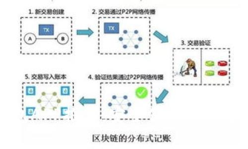 国际以太坊钱包APP推荐：安全便捷的数字资产管理工具