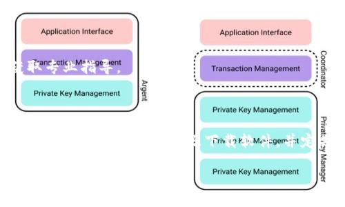 Tokenim无法接收转账的原因与解决方案

在数字货币日益普及的今天，Tokenim作为一种新的加密货币平台，吸引了不少用户的关注。然而，用户在使用Tokenim进行转账时，可能发现无法接收转账的现象。这种情况常常令人困惑，不知道是系统问题，还是用户操作不当。接下来，我们将探讨Tokenim不能接收转账的几个常见原因，并提供相应的解决方案。

一、网络连接问题

转账操作在很大程度上依赖于稳定的网络连接。如果您的网络连接不佳，可能会导致转账请求未能成功送达。在处理转账时，请确保您的设备与互联网的连接正常。您可以尝试重启路由器或切换到其他网络环境，观察是否能够改善情况。

二、钱包地址错误

在加密货币转账领域，确保钱包地址的准确性至关重要。任何微小的错误都可能导致转账失败或资金丢失。请仔细检查您输入的Tokenim钱包地址，确保没有遗漏或错误的字符。建议用户可以通过复制粘贴的方式来减少手动输入错误的风险。

三、智能合约锁定

在某些情况下，如果您使用的是基于智能合约的Tokenim，转账可能会因为智能合约的锁定而无法完成。智能合约通常会设定一些条件，只有在满足这些条件后，转账才会被执行。如果您不熟悉该智能合约的具体规则，建议您详细查阅相关文档，或咨询社区中的其他用户。

四、平台维护或故障

有时Tokenim平台可能会进行维护或遭遇技术问题，这会导致所有的转账请求无法正常处理。在这种情况下，您可以查看Tokenim的官方网站或社交媒体渠道，获取最新的公告和维护信息。保持关注这些通道，可以帮助您了解系统状态，进而决定是否需要稍后再试。

五、额度限制

某些情况下，Tokenim平台会对每个用户的转账额度设限。如果您的转账超出了系统所允许的额度，您将无法成功完成该笔交易。请查阅相关规定，以确认您当前的转账额度。若需要进行较大金额的转账，您可能需要先进行多次小额交易。

六、签名失败

在区块链技术中，为了确保交易的安全性，每笔交易都需要数字签名验证。如果您使用的私钥或签名信息有误，转账将会失败。务必确保您使用正确的私钥，并且没有泄露给任何第三方。

七、其他因素

还有其他一些可能影响转账的因素。例如，转账的类型（如币对是否正确）和时间（高峰期可能导致延迟），也会影响Transfer的成功与否。面对这些复杂的因素，用户应保持耐心，积极寻找解决方案。

总结

在使用Tokenim进行转账时，如果遇到无法接收转账的问题，了解可能的原因和解决方案至关重要。保持冷静，仔细检查每一个环节，从网络连接到钱包地址，再到额度限制等，多方位排查，可以帮助您更快地找到解决办法。在当前这个加密货币不断发展的时期，随时保持学习和关注新动态，是每个用户都应具备的素养。

Tokenim, 转账, 数字货币/guanjianci 

上文提供了关于Tokenim无法接收转账的一系列原因和解决方案。如果您有更多具体情况或疑问，可以进一步与平台的客服进行沟通，以获取专业指导。

附录：如何安全使用Tokenim

在结束之前，简要列出一些安全使用Tokenim的建议，有助于增强用户体验：首先，要定期更新钱包密码，并启用双重身份验证，确保账户安全；其次，从信誉良好的源下载软件，并定期检查更新，保持工具的安全性；最后，定期备份钱包文件，以防数据丢失。

通过这些措施，您能在使用Tokenim的过程中更加安心，同时也能更有效地进行各种转账操作，不再担心无法接收转账的问题。