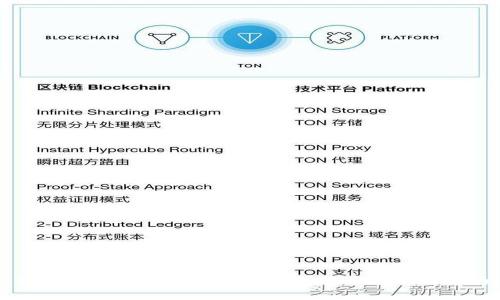 如何在Tokenim平台上充值USDT：详细指南