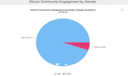 如何在 HTMoon 上购买 Tokenim：新手指南与技巧