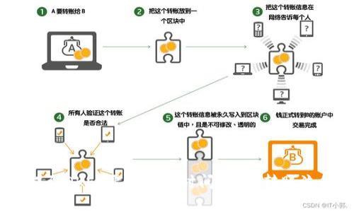 USDT从钱包提到OKEx需要多长时间？详解转账流程与注意事项