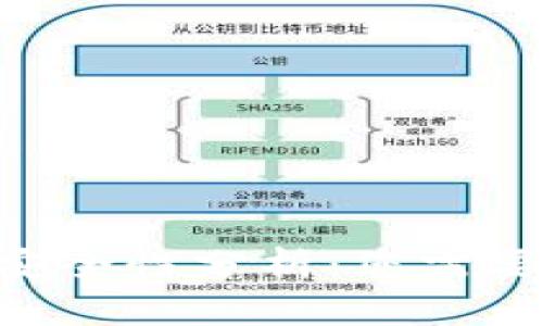 Tokenim的安全性分析：您需要知道的一切