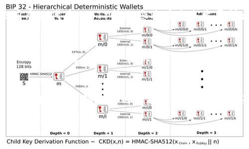 在了解Tokenim以及其与以太坊（ETH）的关系之前，我们首先需要明确Tokenim的性质、功能以及市场动态。

Tokenim概述
Tokenim是一种基于区块链技术的数字资产，专注于为用户提供便捷的交易和投资体验。区块链技术的核心在于其去中心化的特性，确保了交易的透明性与安全性。在Tokenim的世界里，用户不仅能够投资数字资产，还能参与社区治理和决策。

ETH在Tokenim中的作用
以太坊（ETH）作为一种领先的智能合约平台，为诸如Tokenim等项目提供了技术基础。Tokenim的许多功能和服务都依赖以太坊的区块链网络，它为Tokenim用户提供了一种安全可靠的交易平台。因此，ETH在Tokenim生态系统中的作用至关重要。

Tokenim的投资价值
对于投资者而言，Tokenim的投资价值体现在多个方面。首先，Tokenim具有良好的市场潜力，随着区块链技术的普及和应用场景的扩展，其价值有望逐步提升。其次，Tokenim团队通常由专业人士构成，具备丰富的行业经验和技术背景，确保项目的可持续发展。然而，如同所有投资一样，Tokenim的投资也伴随着风险，市场波动性较大，投资者需要谨慎选择。

Tokenim的市场动态
市场上的Tokenim价格波动频繁，受多种因素的影响，包括市场需求、区块链技术的发展、用户参与度等。随着越来越多的投资者和用户加入Tokenim生态，Tokenim的市场需求也随之上升，从而可能对其价格产生积极影响。

何时显示Tokenim的ETH需求
当谈到“Tokenim多少ETH开始显示”这一问题时，实际上是指用户需要持有多少ETH才能在Tokenim平台上开始进行交易或使用特定功能。通常情况下，Tokenim平台会设定一个最低的ETH要求，以确保用户能够顺利参与平台的活动。在许多情况下，这个门槛可能会根据市场情况和项目发展而变化。

如何获取ETH以参与Tokenim
如果用户希望参与Tokenim，并且需要持有以太坊（ETH），那么获取ETH的方式多种多样。用户可以通过购买、交易或挖矿等方式获得ETH。市面上有多个交易所支持ETH交易，用户可以在这些平台上购买ETH，并将其转入自己的钱包中，以便在Tokenim上使用。

区块链的未来与Tokenim
随着科技不断进步，区块链的应用领域也在快速扩展。Tokenim作为区块链领域的一份子，承载着未来的多种可能性。很多专家预测，去中心化金融（DeFi）、非同质化代币（NFT）等概念将在未来发展得更加成熟，从而为Tokenim等平台的成长提供强大动力。

社区参与对Tokenim的重要性
Tokenim的发展不仅依靠技术和市场支持，更离不开活跃的社区参与。用户和投资者的反馈与参与决定着Tokenim的未来方向。社区的力量可以帮助Tokenim不断和改进，为用户提供更好的体验。

结论
Tokenim作为一项创新的区块链项目，其与以太坊（ETH）的关系密不可分。从投资价值到市场动态、再到社区参与，都是影响Tokenim发展和用户体验的关键因素。因此，了解这些内容能够帮助用户更好地参与Tokenim，并在数字货币市场中找到自己的位置。

Tokenim: 投资多少ETH才能开始显示
