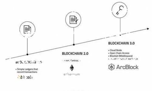 区块链技术与数字钱包的结合：其价值与应用前景分析
区块链, 数字钱包, 加密货币/guanjianci

引言
在现代科技不断发展的背景下，区块链技术与数字钱包逐渐成为人们日常生活中不可或缺的一部分。这两者的结合，给我们的金融活动带来了前所未有的便利和安全性。在这篇文章中，我们将深入探讨区块链加钱包的价值，并揭示其在未来可能带来的深远影响。

区块链技术的基础概念
区块链是一种去中心化的分布式账本技术，其通过将数据分成一个个的“区块”，并以链式结构相互连接，从而确保数据的安全和不可篡改。每一个区块都包含若干交易记录，以及指向前一个区块的哈希值，形成一个完整的链条。这种结构有效地提升了数据的透明性和追溯性，使得任何人都可以轻松验证数据的真伪。

数字钱包的工作原理
数字钱包是一种在线储存和管理加密货币的工具。用户可以通过数字钱包发送和接收加密货币，查看余额、交易记录等。它可以分为热钱包和冷钱包。热钱包在线连接，适合频繁交易；而冷钱包离线保存，更适合长期存储资产。由于其便利性和安全性，数字钱包在新时代的数字经济中显得格外重要。

区块链与钱包的完美结合
当区块链技术与数字钱包结合时，便形成了一种极为强大的工具。它不仅提供了安全可靠的交易环境，还赋予了用户更大的隐私保护与自由度。用户不仅可以在全球范围内快速转账，避免了传统银行系统所带来的高昂手续费和漫长的等待时间，同时也可以通过区块链的透明性确保交易的公正性。

区块链加钱包的价值体现
首先，安全性是区块链加钱包的首要价值。由于区块链的去中心化特征，使得任何单一主体无法控制整个网络，这大大降低了黑客攻击的可能性。其次，匿名性和隐私保护也是用户选择这类工具的重要原因。相较于传统银行，区块链的交易记录并不直接与用户的身份关联，从而为用户提供了更高的隐私保护。

应用场景：区块链加钱包的广泛用途
区块链加钱包的应用场景非常丰富。无论是在跨国汇款、在线购物，还是在投资理财、数字资产管理方面，都可以看到它的身影。例如，跨国汇款时，用户通过数字钱包将资金直接转移至收款方，无需经过多层银行中介，节省了时间和手续费。此外，越来越多的电商平台也开始支持以加密货币进行支付，这使得用户在消费时更加便利。

未来展望
随着区块链技术的不断成熟，未来数字钱包将会变得更加智能和便捷。预计在不久的将来，我们将看到更多的创新应用，比如智能合约的广泛应用、小额支付的无障碍实现等。同时，区块链技术也将在身份验证、资产追踪等领域得到更多的利用。此时，此类工具将不仅限于投资者和技术爱好者，而会普及到普通大众日常生活的方方面面。

总结
总体而言，区块链加钱包不仅仅是一个金融工具，它更代表了一种新的价值观和生活方式。未来，随着人们对数字资产的认知与接受程度的提高，这一领域将迎来更为广阔的发展前景。通过不断探索和创新，区块链和数字钱包将继续引领金融科技的新时代。

结束语
要想在这个快速变革的时代保持竞争力，了解区块链和数字钱包的基本原理以及应用场景是非常必要的。无论你是一个投资者、商家，还是只是一个对技术感兴趣的人，理解这一领域的发展动态，都将帮助你更好地把握未来的机遇。 

通过以上分析，我们可以看到，区块链加钱包的结合不仅有助于提升交易的安全性和便利性，还为未来的金融创新打下了坚实的基础。随着技术的不断进步，相信会有更多人受益于这一全新的数字经济模式。