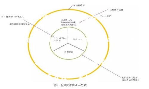 在区块链和加密货币领域，Tokenim 是一个与代币（Token）发行和管理相关的工具或平台。如果您想查询 Tokenim 的授权或其他相关信息，可以考虑以下步骤：

了解授权机制
在开始查询授权之前，首先要了解 Tokenim 的基本概念和它在代币发行中的作用。Tokenim 通常涉及一个智能合约，用户可以通过这个合约进行代币的转移、管理和交易。

访问官方网站或平台
要查询 Tokenim 的授权信息，您需要访问 Tokenim 的官方网站或其相关平台。通常，平台上会提供相应的查询工具或功能，帮助用户查看他们的代币授权状况。

使用钱包工具查询
如果您的代币存储在数字钱包中，您可以直接使用钱包提供的功能来查询授权记录。许多现代数字钱包支持通过区块链浏览器直接查看交易和授权的状态。

区块链浏览器查询
区块链浏览器是查询和验证区块链上所有交易和合约记录的工具。如果您知道相关合约地址，可以通过区块链浏览器（如 Etherscan、BscScan 等）查询授权的具体信息。

联系支持团队
如果以上方法都无法满足您的需求，建议您联系 Tokenim 的官方支持团队。他们可以提供详细的操作指导，解答您的疑问，并帮助您成功查询授权信息。

总结
查询 Tokenim 授权的信息并不是一件复杂的事情，关键是要熟悉相关工具和平台的使用。希望以上方法能够帮助您更好地理解和管理您的代币授权。

如果您需要更具体的内容或功能介绍，请提供更多详细信息，我将很乐意为您展开进一步的讨论。