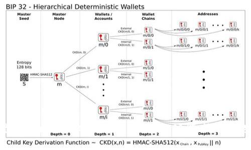 最完整的以太坊ERC20钱包全解析：功能、选择与安全性