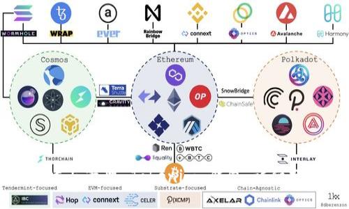 如何创建与管理 Tokenim 钱包：详细操作指南