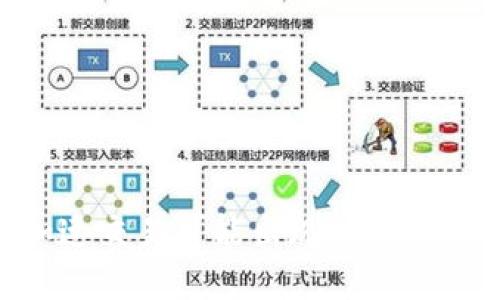 Tokenim加速交易可能出现的问题及解决方案