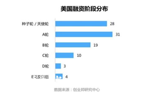 电视虚拟币的全解：每种虚拟币都需要钱包吗？