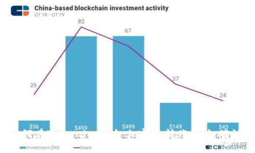 如何在Tokenim平台上实现转账后台确认？