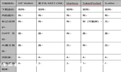 2023年区块链钱包总数分析：全球数字资产管理新趋势