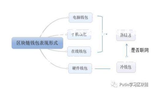 在加密货币和区块链的世界中，TokenIm是一款常用的数字资产钱包，它为用户提供了方便的资产管理工具。许多用户在使用TokenIm时希望能够方便地查询他们的USDT余额。接下来，我将为您详细介绍如何在TokenIm中查询USDT余额。

一、安装和打开TokenIm
首先，如果您还没有安装TokenIm钱包，您需要前往应用商店（如App Store或Google Play）下载并安装它。安装完成后，打开应用程序，您会看到一个简单易用的界面。

二、创建或导入钱包
如果您是第一次使用TokenIm，您需要创建一个新钱包。按照应用内部的指示，设置一个强密码，并备份您的助记词以确保您的资金安全。如果您已经有一个TokenIm钱包，可以通过输入您的助记词或私钥导入已有钱包。

三、进入资产界面
成功登录TokenIm后，您将进入资产界面。在这个界面上，您能够查看到您的所有数字资产余额。页面通常会列出您的各种加密货币，包括USDT、BTC、ETH等。

四、查找USDT余额
在资产界面中，您可以直接滑动查看不同的数字货币。寻找“USDT”或者“Tether”的选项，您就可以看到您的USDT当前余额。如果您拥有多种资产，USDT的余额会特别显眼地列出，让您一目了然。

五、余额显示及特点
TokenIm会清晰地显示您的USDT余额，包括可用余额和总余额。在某些情况下，如果您的钱包中有待确认的交易，余额可能会有所不同。注意，此界面也显示了您可以发送或接收USDT的选项，确保在使用前仔细检查。

六、疑难解答
如果您在查询USDT余额的过程中遇到问题，首先要确保您的钱包已成功同步。TokenIm会定期更新区块链数据，确保您看到的是最新的余额。如果余额显示不正确，可以尝试重新启动应用程序或检查网络连接。

七、了解USDT的用途
USDT（Tether）是一种稳定币，其价值与美元保持1:1的比率，广泛应用于加密货币交易中。通过TokenIm查询USDT余额后，用户可以在交易所进行买卖，或者将其转账至其他钱包，使用灵活性和便利性极高。

总结
查询USDT余额在TokenIm中是一个简单而直观的过程。只需下载应用、创建或导入钱包然后查找您的USDT资产，您就能随时掌握您的数字资产状况。同时，用户在使用过程中的体验也非常重要，TokenIm提供的实时余额查询功能，使得资产管理变得更为高效。

总的来说，掌握如何在TokenIm中查询USDT余额，可以加深您对加密资产的管理能力，进一步提升您的数字理财体验。记得定期查看余额，合理管理自己的数字资产！