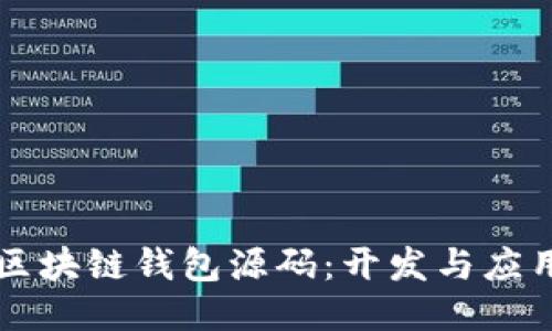 深入探讨区块链钱包源码：开发与应用全面指南