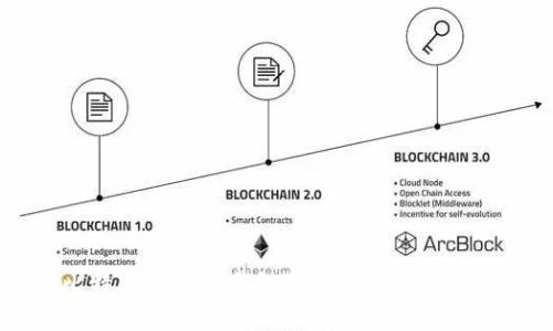 2023年最佳比特币钱包下载推荐：选择最适合你的安全和便利