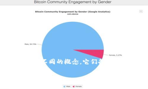 在区块链和加密货币的世界中，tokenim（TokenIM）和TP钱包（TP Wallet）是两个不同的概念，它们各自代表不同的功能和目的。要了解它们之间的区别，首先需要明确这两个词的定义。

### TokenIM和TP钱包地址一样吗？详解二者的区别与联系