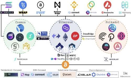 对于USDT在Tokenim的地址，你可以通过Tokenim的官方网站或者相关的区块链浏览器来查询。请注意，不同的区块链平台（如Ethereum、Tron、EOS等）上USDT的合约地址是不同的。一般来说，Tokenim上提供的代币地址信息的获取，可以通过以下步骤进行：

### 查询代币合约地址的方法

1. 访问Tokenim官网
首先，打开Tokenim的官方网站。在官网上，通常可以找到交易对的相关信息，包括代币的合约地址和其他信息。确保你访问的是官方渠道，以防遇到钓鱼网站。

2. 使用区块链浏览器
通过区块链浏览器查询USDT的合约地址也是一种有效的方法。例如，对于以太坊链上的USDT，您可以访问Etherscan（https://etherscan.io/），在搜索框中输入 