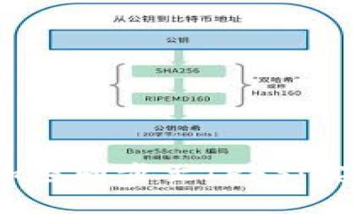 tokentokenim钱包数据加密同步至IPFS：实现安全与高效的数据存储