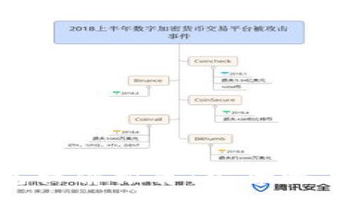 类似Tokenim的钱包软件推荐：安全性与多功能性完美结合