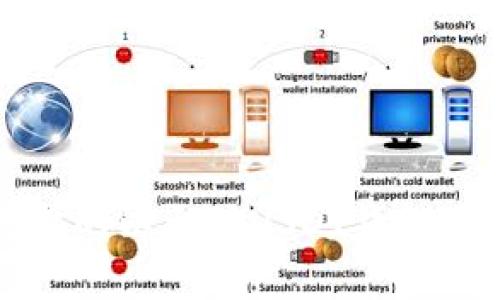 安全可靠的以太坊USDT钱包选择指南