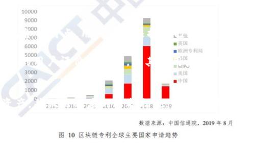   如何注销不再使用的Tokenim钱包账户？ / 
 guanjianci Tokenim钱包, 注销, 账户管理 /guanjianci 

引言
在数字货币日益普及的今天，越来越多的人开始使用各种数字钱包管理自己的资产。而Tokenim钱包作为一道便捷的理财工具，也吸引了众多用户的关注。然而，随着时间的推移，你可能会发现自己不再需要这个钱包，或者选择转向其他更符合需求的钱包。在这种情况下，注销Tokenim钱包账户便成为了一个重要的问题。

Tokenim钱包简介
Tokenim钱包是一款支持多种加密货币的数字钱包。它不仅提供了便捷的交易功能，还具备较高的安全性，受到不少用户的青睐。用户可以轻松管理自己的数字资产，同时享受快速的交易体验。然而，随着用户需求的变化，部分用户可能会选择注销他们的Tokenim钱包账户。

为何需要注销Tokenim钱包
选择注销Tokenim钱包账户的原因各不相同。有些用户可能已经将加密资产转移至其他平台，觉得不再需要Tokenim的服务；也有可能是由于安全因素，希望减少使用的数字钱包数量。此外，一些用户可能对Tokenim钱包的功能不再满意，转而寻找更优质的替代品。无论理由如何，注销账户都是一种更理性的选择。

注销Tokenim钱包的步骤
注销Tokenim钱包的过程相对简单，但需要用户注意一些细节。以下是注销账户的一般步骤，帮助你顺利完成操作：
ol
listrong备份数据：/strong在宣布注销之前，确保你已经备份了所有重要的数据。这包括钱包地址、私钥以及任何交易记录等。这样可以避免因误操作而造成的资产损失。/li
listrong登录账户：/strong使用你注册Tokenim钱包时的用户名和密码登录到平台。确保在受信任的设备上进行操作，以保障账户安全。/li
listrong查找注销选项：/strong一旦登录成功，导航至账户设置或安全设置页面。在此处通常可以找到“注销账户”或“删除账号”等选项。/li
listrong遵循提示：/strong点击注销选项后，系统一般会要求你确认这一操作。在此过程中，请仔细阅读相关条款和条件。确保在上面说明的问题上没有遗漏。/li
listrong确认注销：/strong完成确认后，系统将处理你的请求。注销完成后，你将无法再通过Tokenim钱包访问你的账户和资产。/li
/ol

注销后会发生什么？
完成注销后，你的Tokenim钱包账户将被永久删除。此时，你将无法访问账户中的任何信息或资金。因此，在注销之前，一定要确认你的数字资产已经转移到其他安全的钱包或平台。倘若没有完成这些步骤，可能会面临资产丢失的风险。

需要注意的事项
在注销Tokenim钱包账户时，有几个重要事项需要特别留意：
ul
listrong资金转移：/strong确保在注销前，将所有资产转移到其他钱包。否则，你可能会失去对这些资产的控制权。/li
listrong备份私钥：/strong如果未来需要访问或恢复备份的账号，请确保保存私钥。切记，不要将私钥随意泄露给他人。/li
listrong账号不可恢复：/strong一旦你注销了Tokenim钱包账户，系统将不会提供恢复的功能，因此请三思而后行。/li
/ul

总结
Tokenim钱包为用户提供了简单易用的数字资产管理功能，但如同任何工具，用户的需求会随着时间而变化。当你决定注销Tokenim钱包时，按照以上步骤进行操作，将确保你的数据安全和资产转移不会受到影响。在注销前，妥善处理所有相关事宜是至关重要的，希望这篇文章能够帮助到你，让你顺利完成注销操作。

后续步骤和其他选择
如果你已经成功注销Tokenim钱包，或许可以考虑其他值得信赖的钱包选择，例如MetaMask、Trust Wallet、Coinbase Wallet等。这些钱包各有特点，用户可以根据自己的需求选择合适的应用。在新钱包使用过程中同样需要关注安全措施，不要将个人信息或私钥泄露给任何平台。

在使用新的数字钱包时，建议你定期检查安全设置和交易记录，以确保账户始终在安全的状态。如果对某个钱包的使用有疑问，不妨查阅相关的用户评价和教程，与其他用户的经验分享也是很好的学习方式。

未来的选择
在这个不断变化的数字货币环境中，选择合适的钱包和注销不再使用的账户同样重要。通过不断学习和适应，你将能够管理好自己的数字资产，并做好相应的防护措施。数字货币的世界虽然充满机遇，但也潜藏风险，因此更需谨慎相待。

希望这篇文章能为你提供有价值的信息，启发你的思考，帮助你在数字货币的旅程中，走得更加稳健和从容。