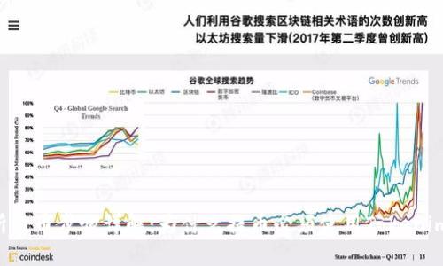 交易所提币步骤详解：为什么提币必须使用Tokenim钱包？