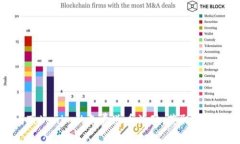 如何参与Tokenim的免费送币活动，获取更多数字资