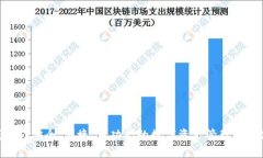 Tokenim钱包6：安全、便捷、多功能的数字资产管理