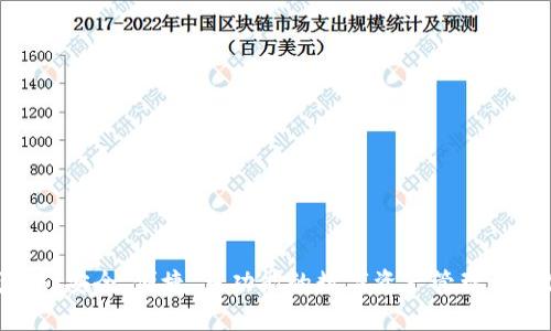 Tokenim钱包6：安全、便捷、多功能的数字资产管理与存储解决方案