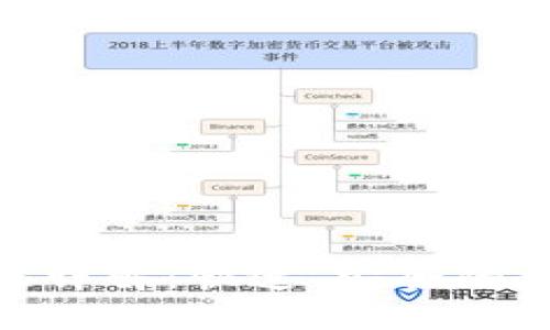 TokenIM转账流程详解：快速、安全的数字资产转移指南