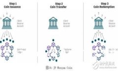 如何将Tokenim转换为ETH：完整指南