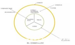 GoPay钱包：虚拟币如何改革支付方式，引领未来数