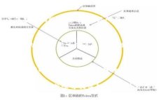 要将Tokenim（或任何加密货币）转出，通常需要几
