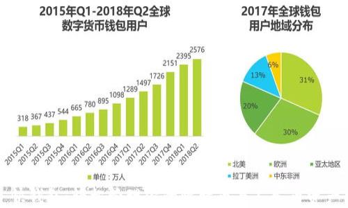 
快钱包：轻松管理你的比特币与人民币资产