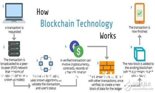 如何使用Tokenim钱包充值USDT：详细指南与步骤解析