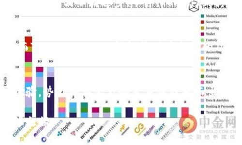  加拿大TokenTokenIM钱包：安全便捷的虚拟货币管理工具 / 
 guanjianci TokenTokenIM钱包, 加拿大, 虚拟货币 /guanjianci 

引言
在数字货币快速发展的今天，越来越多的人开始关注虚拟货币的投资与管理。而作为一个有效的工具，钱包不仅仅是存储资产的地方，更是管理和交易的核心。TokenTokenIM钱包因其卓越的安全性和用户友好界面成为许多加拿大用户的首选。在接下来的文章中，我们将深入分析TokenTokenIM钱包的特点、优势及其在加拿大市场的应用现状。

TokenTokenIM钱包介绍
TokenTokenIM钱包适用于多种虚拟货币，为用户提供了一个方便的管理平台。用户可以通过这个钱包轻松存储、发送和接收不同类型的数字资产。除了基本的虚拟货币功能外，它还结合了现代技术，拥有强大的安全性和隐私保护措施，让用户在进行虚拟货币交易时充满信心。

安全性：用户首选的关键因素
安全性始终是虚拟货币用户最关心的问题之一。TokenTokenIM钱包采用最高级别的安全协议，确保用户的资产不受黑客攻击和其他网络风险的影响。采用多重签名技术和冷存储机制，用户的私钥安全得到了有效保障。即使在交易过程中，也使用了加密技术，确保信息的保密性。

用户友好的界面设计
许多人在选择虚拟货币钱包时，往往会考虑使用的便捷性。TokenTokenIM钱包的界面设计清晰直观，即便是初学者也能够快速上手。用户可以方便地查看资产余额、交易记录，并能轻松进行充值和提现，整个流程非常流畅。这样的设计不仅提高了用户的使用体验，也降低了误操作的风险。

多币种支持
对于加拿大用户来说，支持多种虚拟货币的功能是TokenTokenIM钱包的一大亮点。无论是比特币、以太坊，还是其他新兴的数字货币，用户都可以在一个平台上进行管理。这种多币种的灵活性让投资者能够根据市场动态，进行合理的资产配置与调整，真正做到了一站式服务。

便捷的交易功能
在TokenTokenIM钱包中，交易功能被巧妙地整合在用户的操作菜单中。用户可以在这里轻松发送和接收虚拟货币，交易的过程省时省力。此钱包还为用户提供实时的市场信息和价格波动，以帮助他们做出明智的投资决策。此外，钱包的快速交易机制可以瞬时处理大量订单，让用户在市场瞬息万变时，不错失良机。

隐私保护与数据安全
随着网络安全问题的日益严重，隐私保护成为用户选用钱包的重要考量之一。TokenTokenIM钱包非常重视用户的隐私安全，采用端对端的加密机制，确保用户数据在整个使用过程中不易被泄露。此外，定期对系统进行安全审查和更新，以全球最佳的网络安全标准保护用户的资产。

用户反馈与社区支持
TokenTokenIM钱包也非常注重用户反馈。用户在使用过程中可以通过社区与开发团队直接沟通，提出建议或问题。这样的互动性不仅增强了用户的粘性，也促使产品不断进步。今年，TokenTokenIM还推出了多种针对用户需求的创新功能，例如个性化定制和教程视频，提高了产品的透明度与客户的满意度。

在加拿大的市场潜力
加拿大的虚拟货币市场正处于快速发展的阶段，越来越多的人开始接受和使用数字资产。据统计，过半数的加拿大人对投资数字货币表现出了浓厚的兴趣，而TokenTokenIM钱包凭借其先进的功能和良好的用户体验，有望在市场中占据一席之地。为了满足用户的需求，TokenTokenIM团队还积极与各大交易所和金融机构进行合作，进一步拓展市场。

总结：TokenTokenIM钱包的前景
随着全球范围内虚拟货币的逐步普及，加拿大市场的潜力不可小觑。TokenTokenIM钱包凭借其出色的安全性、用户友好的设计、多币种支持及便捷的交易体验，势必将在激烈的竞争中脱颖而出。未来，我们可以期待这个钱包提供更多的新功能，持续满足用户在数字资产管理上的需求，为虚拟货币的普及与发展贡献更多力量。

在选择虚拟货币管理工具时，TokenTokenIM钱包无疑是一个值得信赖的选择。在此，我们也鼓励更多的用户参与到数字货币的世界中，开启他们的资产管理之旅。
