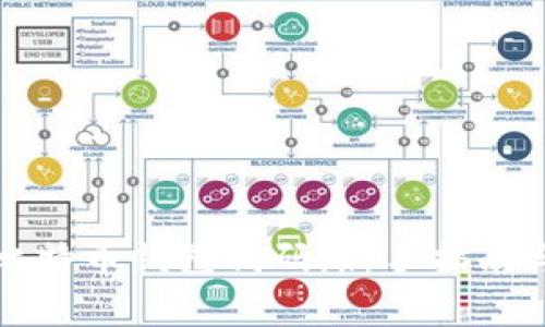 如何申请比特币钱包代码：新手指南与实用技巧